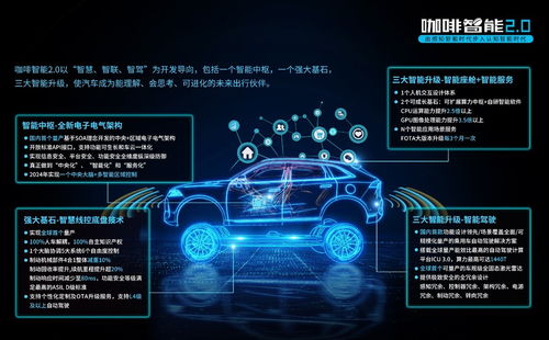長(zhǎng)城汽車三大技術(shù)品牌齊發(fā)，新能源與智能化雙輪驅(qū)動(dòng)未來出行