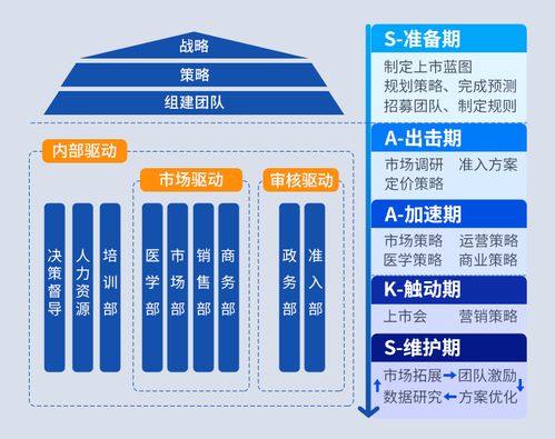 全流程管控，全速助力 醫藥新產品卓越上市的教育管理新策略