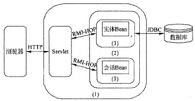 信息系統(tǒng)集成服務中的身份認證方式 便利與安全的雙重保障