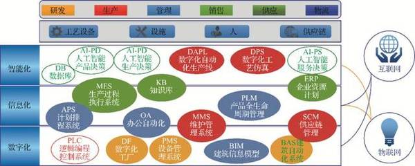 汽車(chē)整車(chē)制造工廠智能制造系統(tǒng)解決方案 信息系統(tǒng)集成服務(wù)全景解析